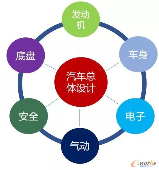 ���W(xu��)�ƅf(xi��)ͬ�O(sh��)Ӌ(j��)���棬���˽���٣�