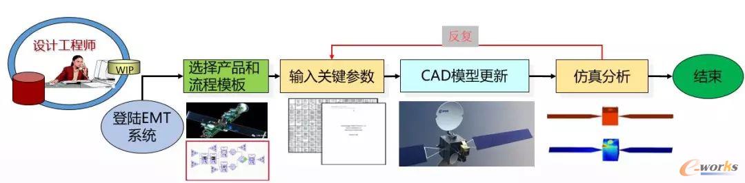 EMT���W�ƅfͬ�OӋ����ܛ��