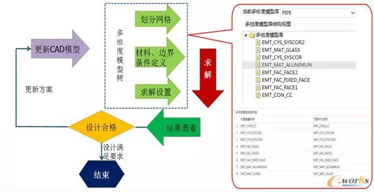 ��S�Ƚ�ģ���g�c�˺����g