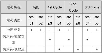 �d�ɲ����x