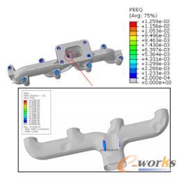 ������ѭ�h(hu��n)֮��ĵ�Ч���ԑ�(y��ng)׃