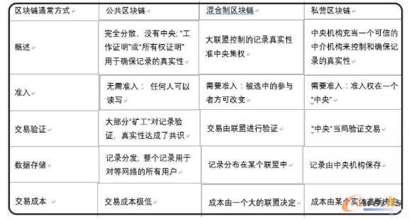 �^(q��)�K朼��g(sh��)���ܺ����c(di��n)