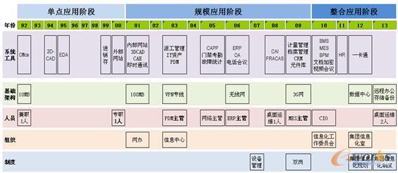 南京康尼機電的信息化歷程