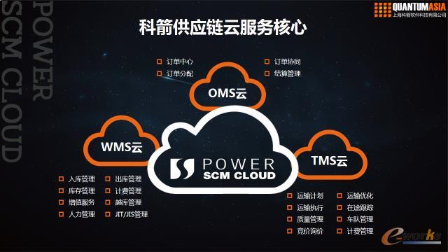 �Ƽ�������Ʒ��պ���