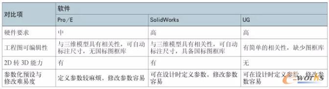 ���SCAD��(du��)�k�𾎳̵ă�(y��u)��