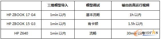 �y(c��)ԇ�Õr(sh��)