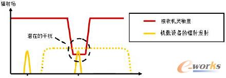 ����FEKO�ęC(j��)�d���ՙC(j��)ǰ�T����о�