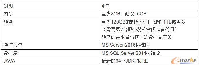 TCRS11服務器需要的軟硬件需求