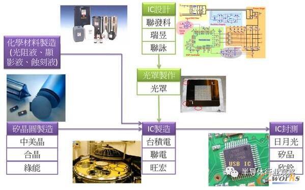 оƬ��������Ԕ�⣬���w��ÿһ��(g��)���E