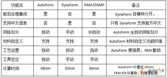 ǰ̎�����h�ԡ������ٶȵȸ����濂�Y