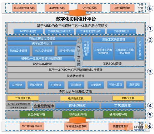 ��ʥ�A�������������(sh��)ʩ��(sh��)�ֻ��f(xi��)ͬ�O(sh��)Ӌ(j��)ƽ�_(t��i)