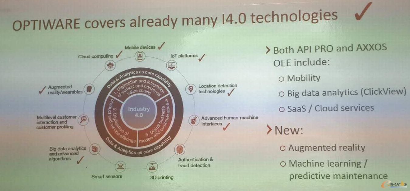 Optiwareܛ�����w�˺ܶ๤�I4.0���P���g