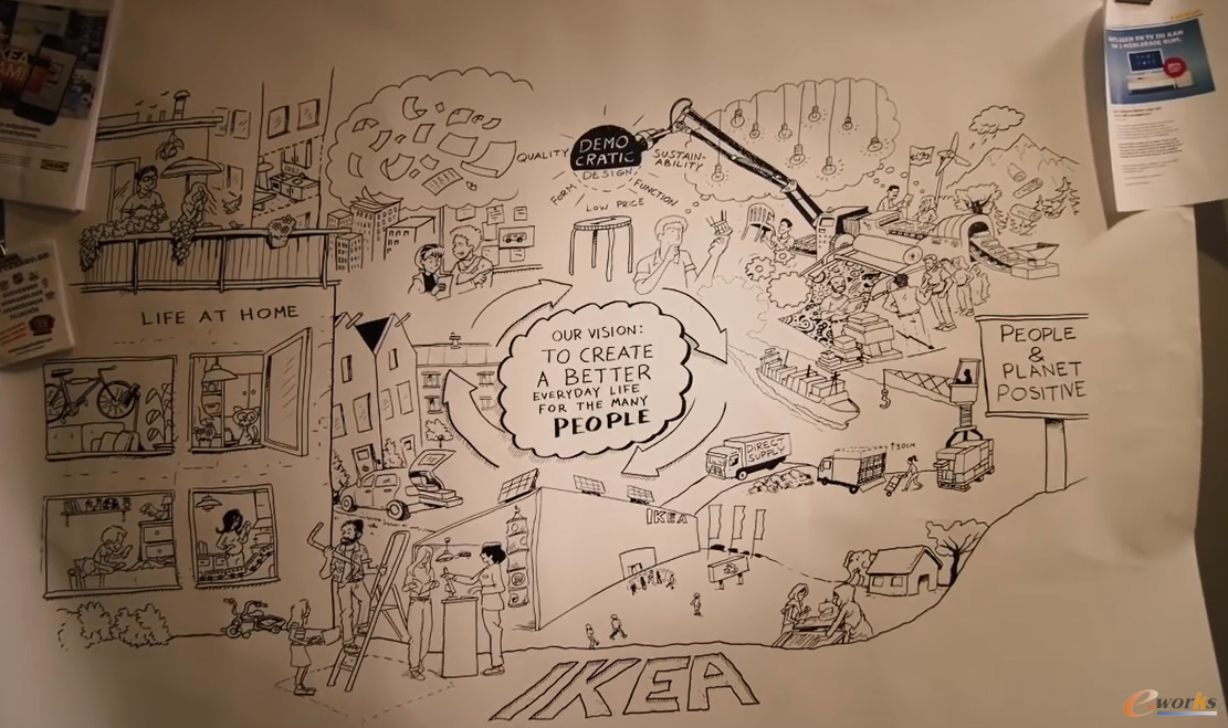 ���L�Dչ�F(xi��n)�˼ҵĄ�(chu��ng)��֮��