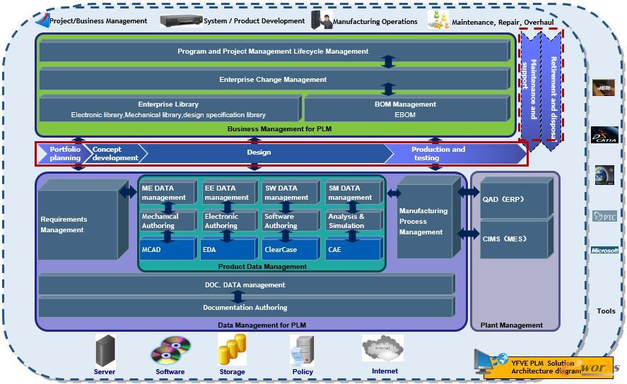 ���h��ӽ������T��PLM�ӏ�(qi��ng)��I(y��)�f(xi��)ͬ