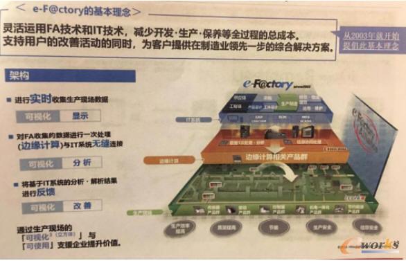 e-F@ctory�Ļ�������
