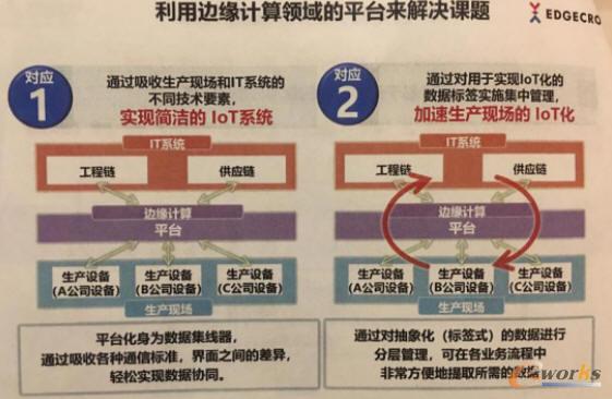 ����߅��Ӌ(j��)���I(l��ng)���ƽ�_����Q�n�}