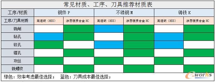 ��Ҋ(ji��n)���|(zh��)�����򡢵������]���|(zh��)��