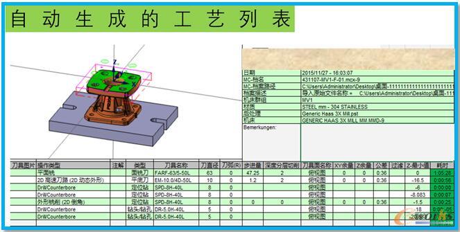 CAM/ܛ���Ԅ�(d��ng)���ɵĵ��߹�ˇ�б�