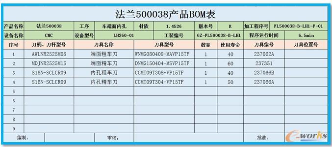 ����(j��)���������ĵ���BOM���