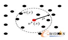 λ�ƈ�������ֵ