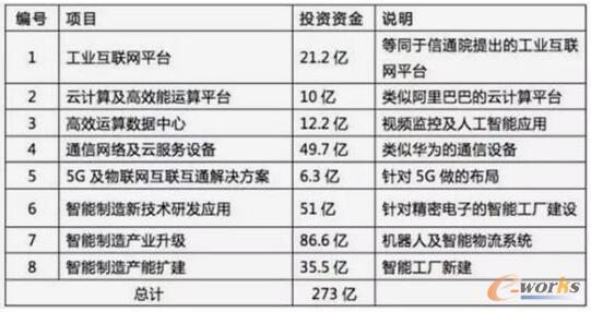 ��ʿ���й�Ͷ�Y�Ŀ