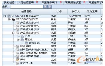 ����PDMϵ�y�����̹���