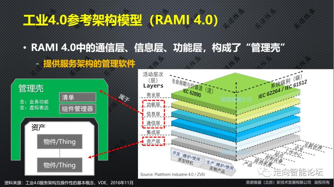 ���I(y��)4.0�����ܘ�(g��u)ģ��
