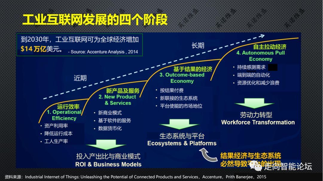 ���I(y��)��(li��n)�W(w��ng)�l(f��)չ�Ă��A��