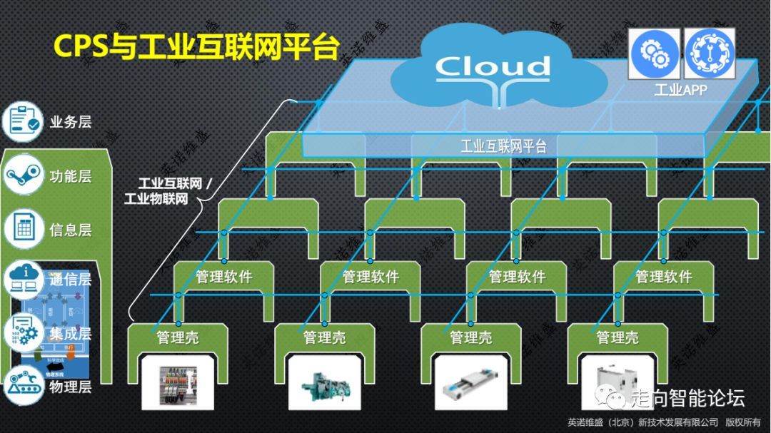 CPS�c���I(y��)��(li��n)�W(w��ng)ƽ�_
