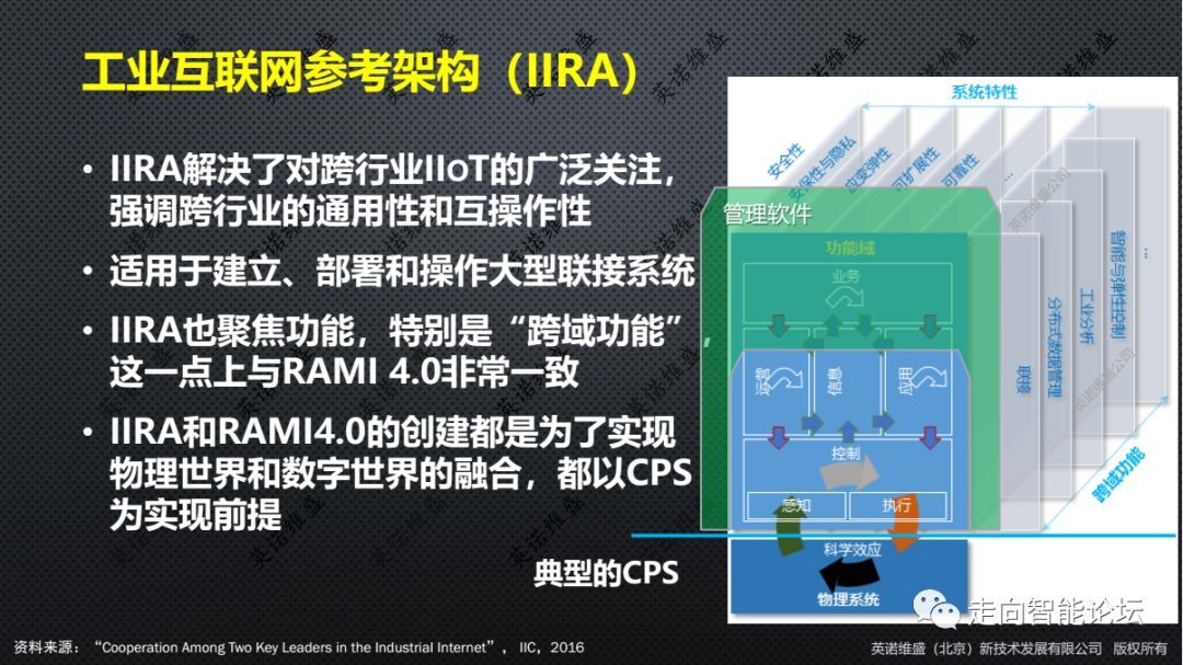 ���I(y��)��(li��n)�W(w��ng)�����ܘ�(g��u)ģ��