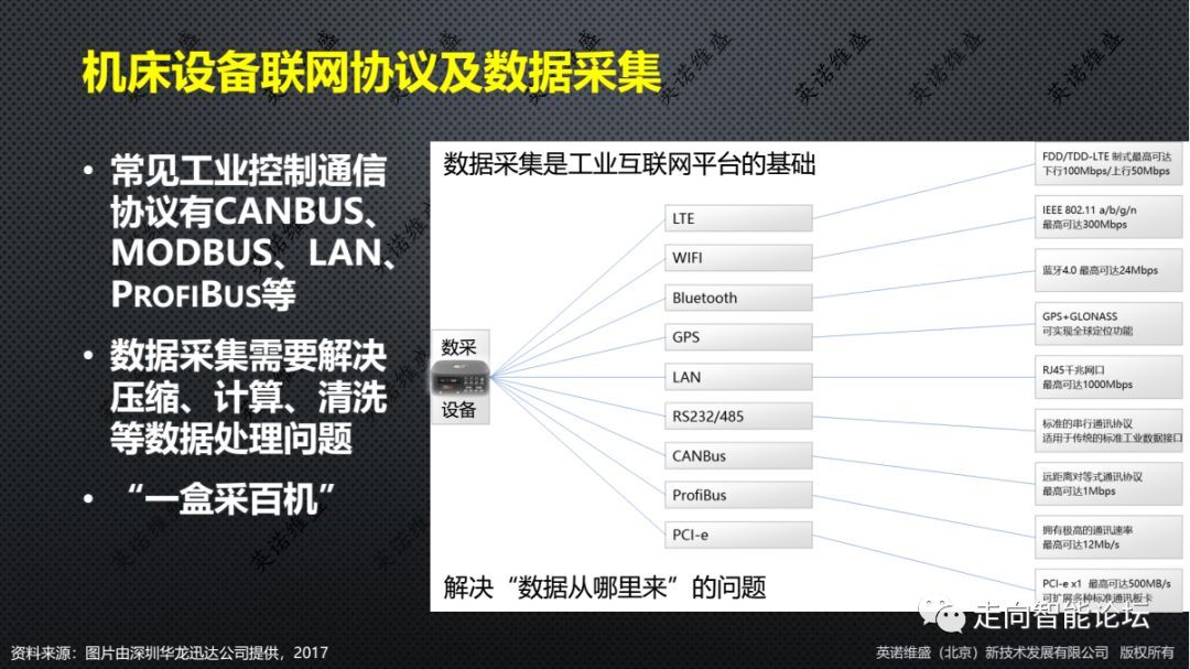 �C���O(sh��)��(li��n)�W(w��ng)����(sh��)��(j��)�ɼ�