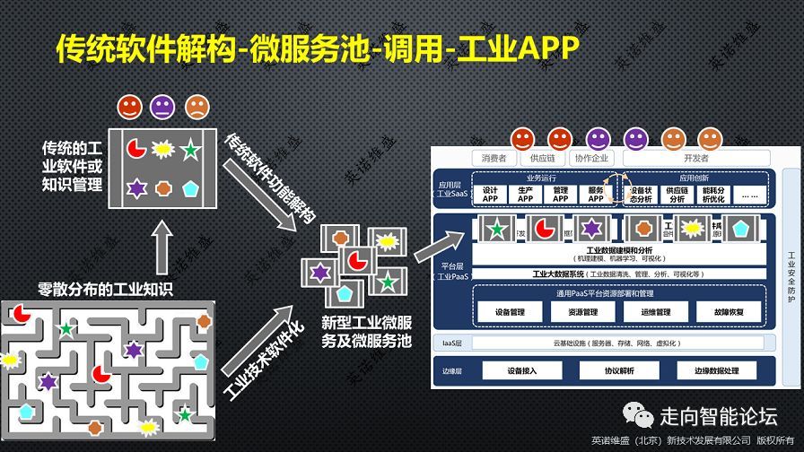 ���y(t��ng)ܛ���☋(g��u)