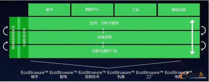 ʩ�͵�늚�EcoStruxure