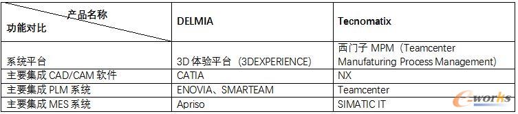 delmia�cTecnomatix���ܷ���