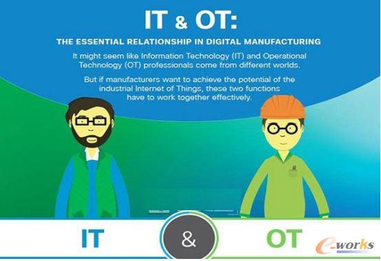 IT�cOT����ںϣ������Ƅ�(d��ng)���������D(zhu��n)��