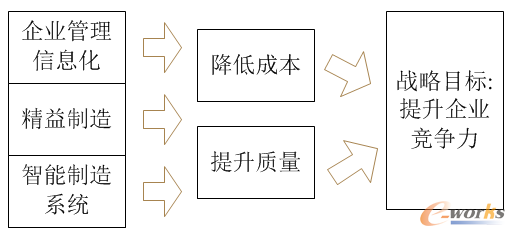 Ҏ(gu��)���O(sh��)Ӌ(j��)�Q����������ϵ�y(t��ng)�ĳɔ�