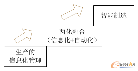 ��������������Ӽ�