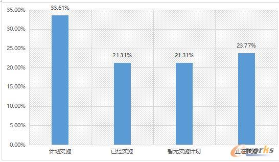 ���I���W��ʩ��r